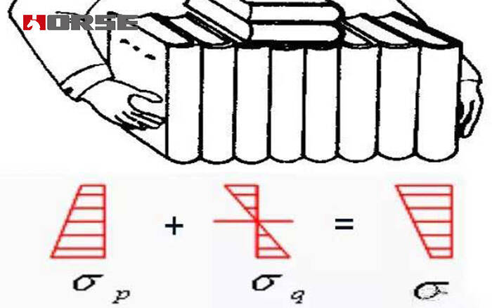 prestressed frp sysytem prestressed frp sysytem