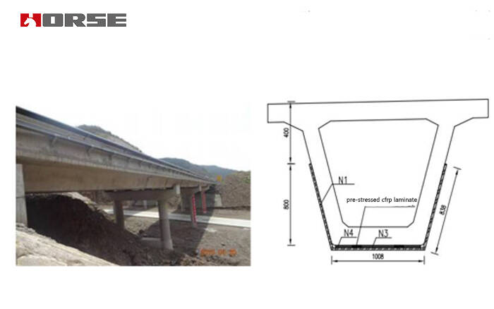 Box girder strengthening_Pre-stressed CFRP laminate Box girder strengthening_Pre-stressed CFRP laminate