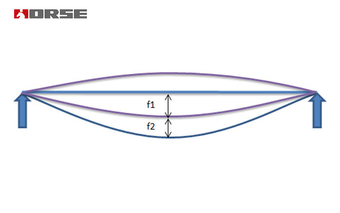 prestressed CFRP plate prestressed CFRP plate