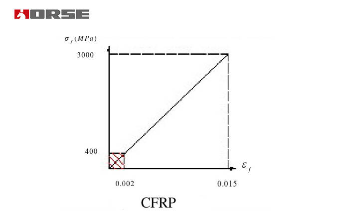 1525317462347148.jpg Bridge strengthening with prestressed CFRP plate.jpg