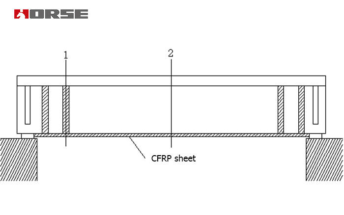 CFRP Strengthening Wan Chuan River Bridge CFRP Strengthening Wan Chuan River Bridge