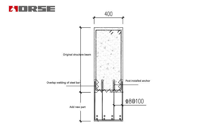 post install anchoring and rebar planting post install anchoring and rebar planting