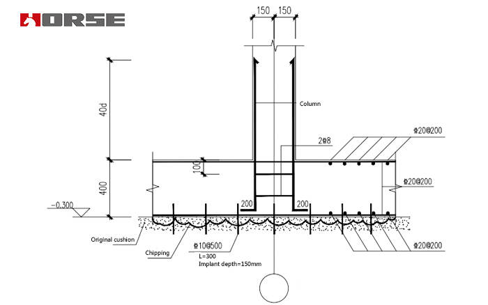 post install anchoring post install anchoring