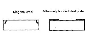 Slanting cracks on the upper part of the main beam of reinforced concrete Slanting cracks on the upper part of the main beam of reinforced concrete