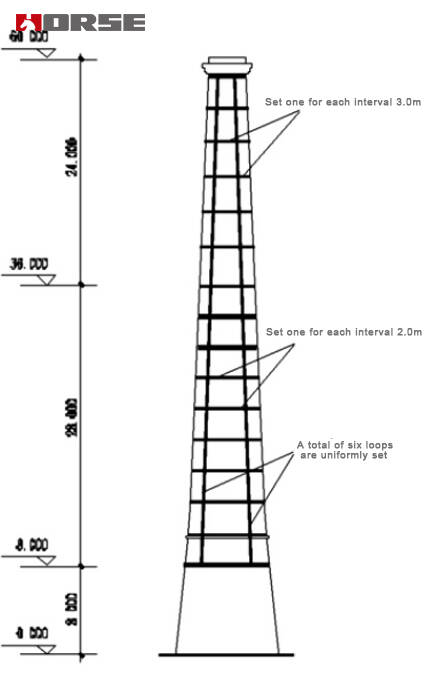 Carbon fiber fabric reinforced brick masonry chimney Carbon fiber fabric reinforced brick masonry chimney