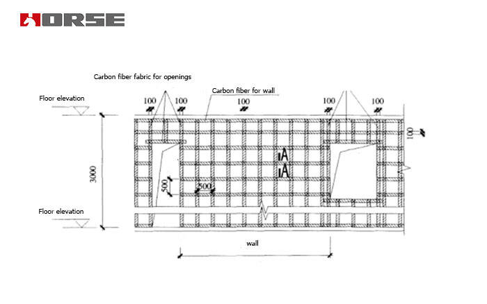 wall strengthening wall strengthening