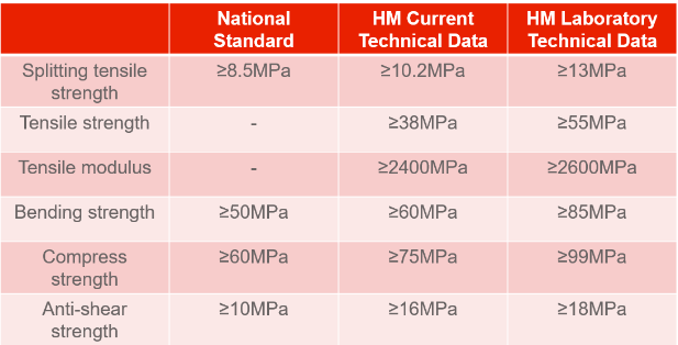 Epoxy Anchor HM-500 Epoxy Anchor HM-500