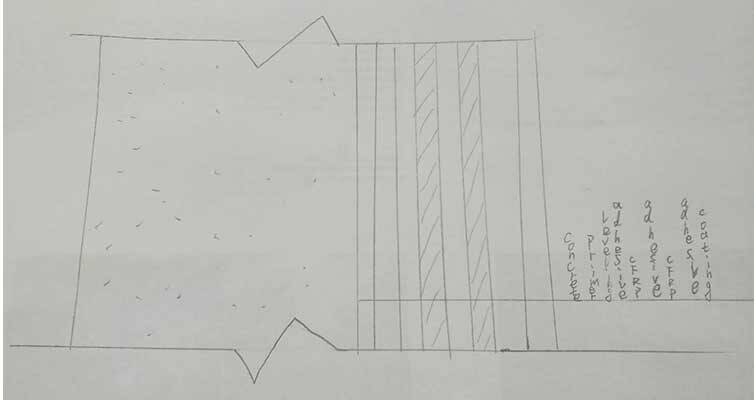FRP STRENGTHENING Construction Profile FRP STRENGTHENING Construction Profile