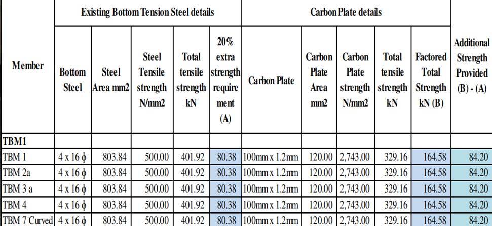 carbon plate for retrofitting carbon plate for retrofitting