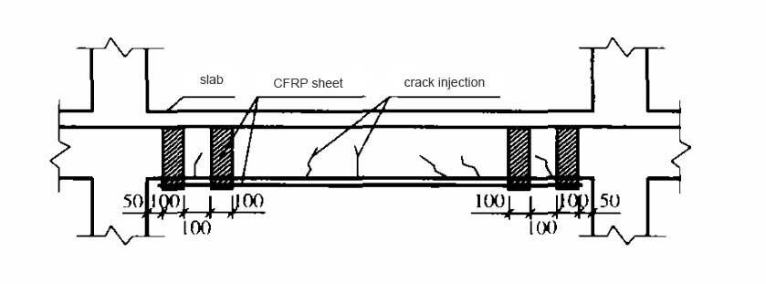 Carbon fiber fabric reinforced concrete crack beam Carbon fiber fabric reinforced concrete crack beam