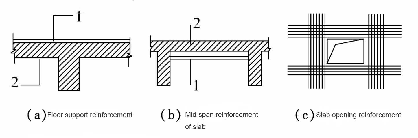 Floor slab reinforcement with carbon fiber Floor slab reinforcement with carbon fiber