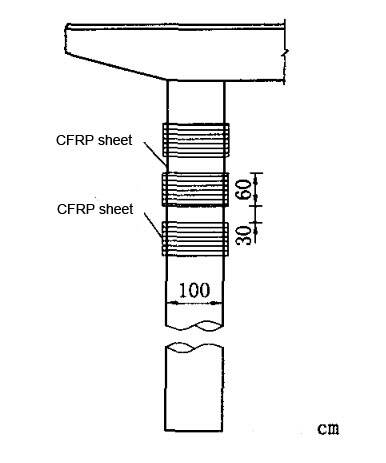 carbon fiber sheet reinforced bridge piers carbon fiber sheet reinforced bridge piers