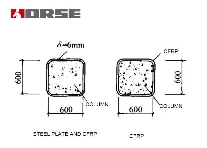 STEEL PLATE AND CFRP STEEL PLATE AND CFRP