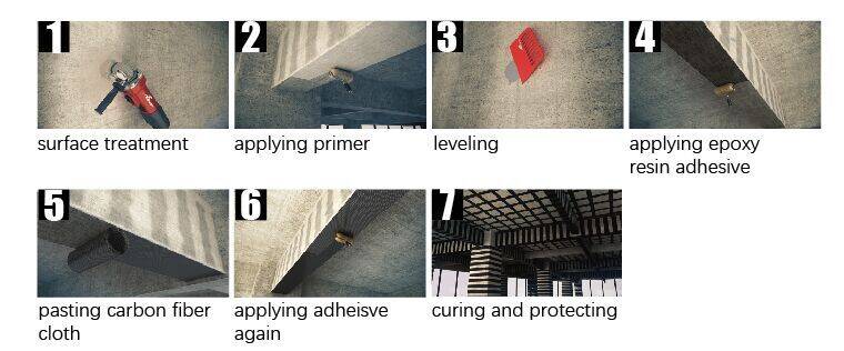 Apply Unidirectional Carbon Fiber Sheet for Structural Strengthening and Concrete Repair Apply Unidirectional Carbon Fiber Sheet for Structural Strengthening and Concrete Repair