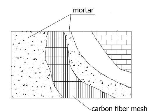 carbon fiber net carbon fiber net