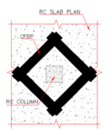 Using CFRP to reinforce the RC slabs Using CFRP to reinforce the RC slabs