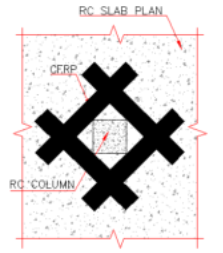 Using CFRP to reinforce the RC slabs Using CFRP to reinforce the RC slabs