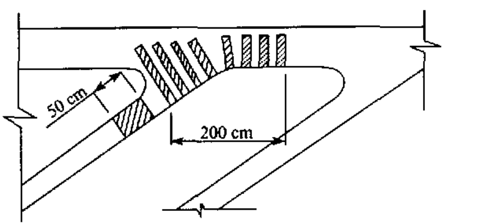 Horse Carbon Fiber Wrap Strengthening And Repair Bridges Horse Carbon Fiber Wrap Strengthening And Repair Bridges