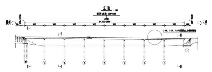 Bridge Strengthening Method - Prestressed CFRP Strip Bridge Strengthening Method - Prestressed CFRP Strip
