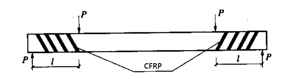 Carbon fiber cloth reinforced oblique section Carbon fiber cloth reinforced oblique section
