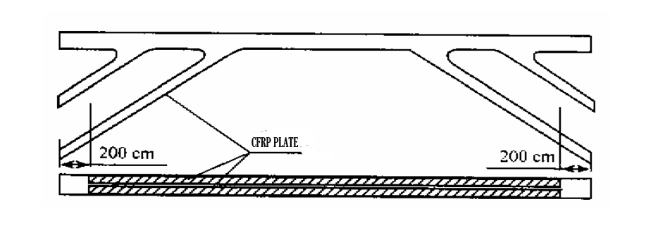 Carbon fiber plate to reinforce the bottom of the beam Carbon fiber plate to reinforce the bottom of the beam