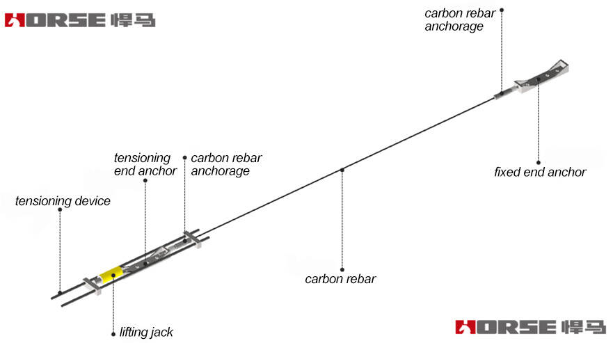 prestressed carbon fiber rebar reinforcement anchorage prestressed carbon fiber rebar reinforcement anchorage