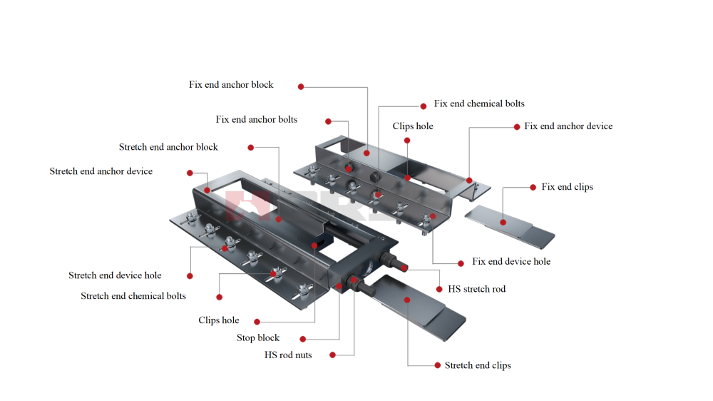 HM Post tension FRP System HM Post tension FRP System
