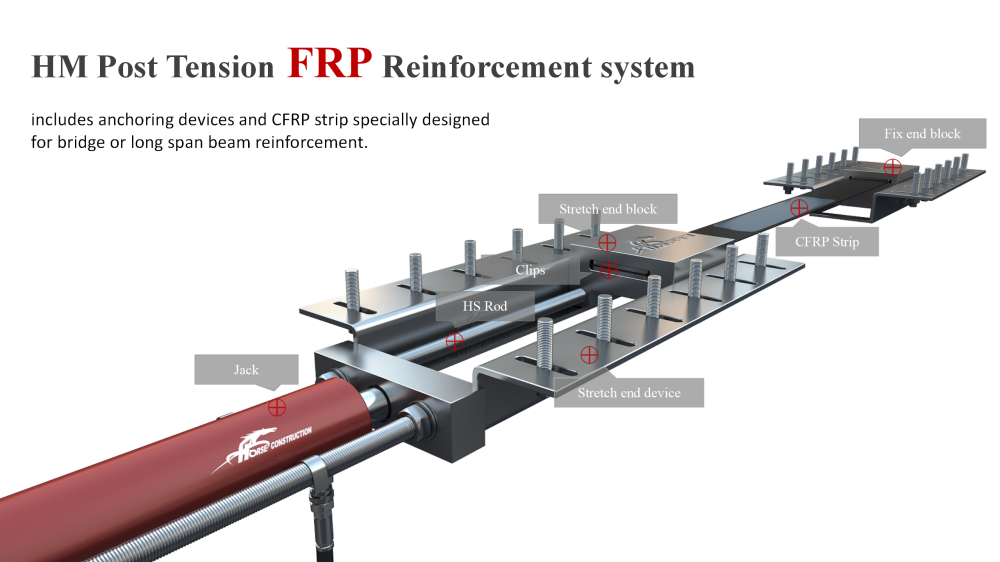 HM Post tension FRP System HM Post tension FRP System