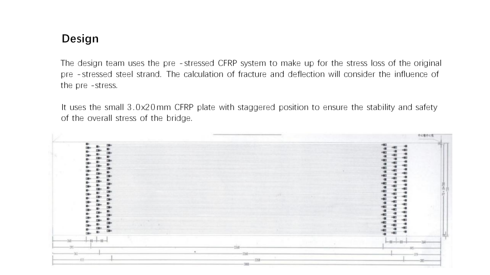 HM Post tension FRP System Bridge Application HM Post tension FRP System Bridge Application