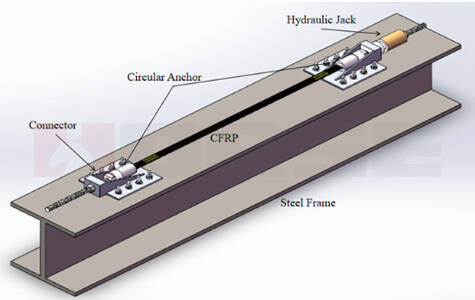 Circular Anchor System For CFRP Plates Circular Anchor System For CFRP Plates