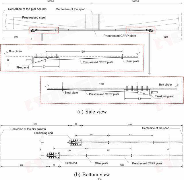 Circular Anchor System For CFRP Plates Circular Anchor System For CFRP Plates