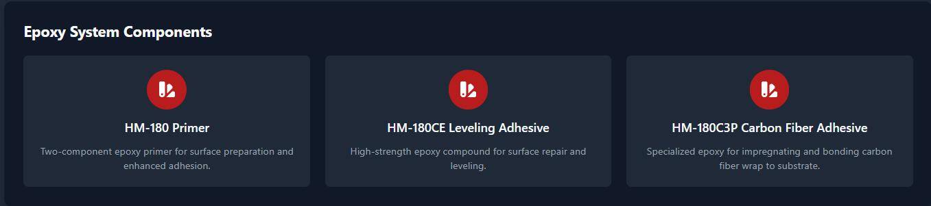 epoxy for carbon fiber strengthening epoxy for carbon fiber strengthening